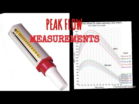 TIPS ON PEAK EXPIRATORY FLOW RATE (PEFR) – NMC OSCE